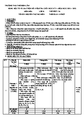 Đề kiểm tra cuối học kỳ 1 môn Hóa học Lớp 8 - Năm học 2021-2022 - Nguyễn Thị Thu Hiền